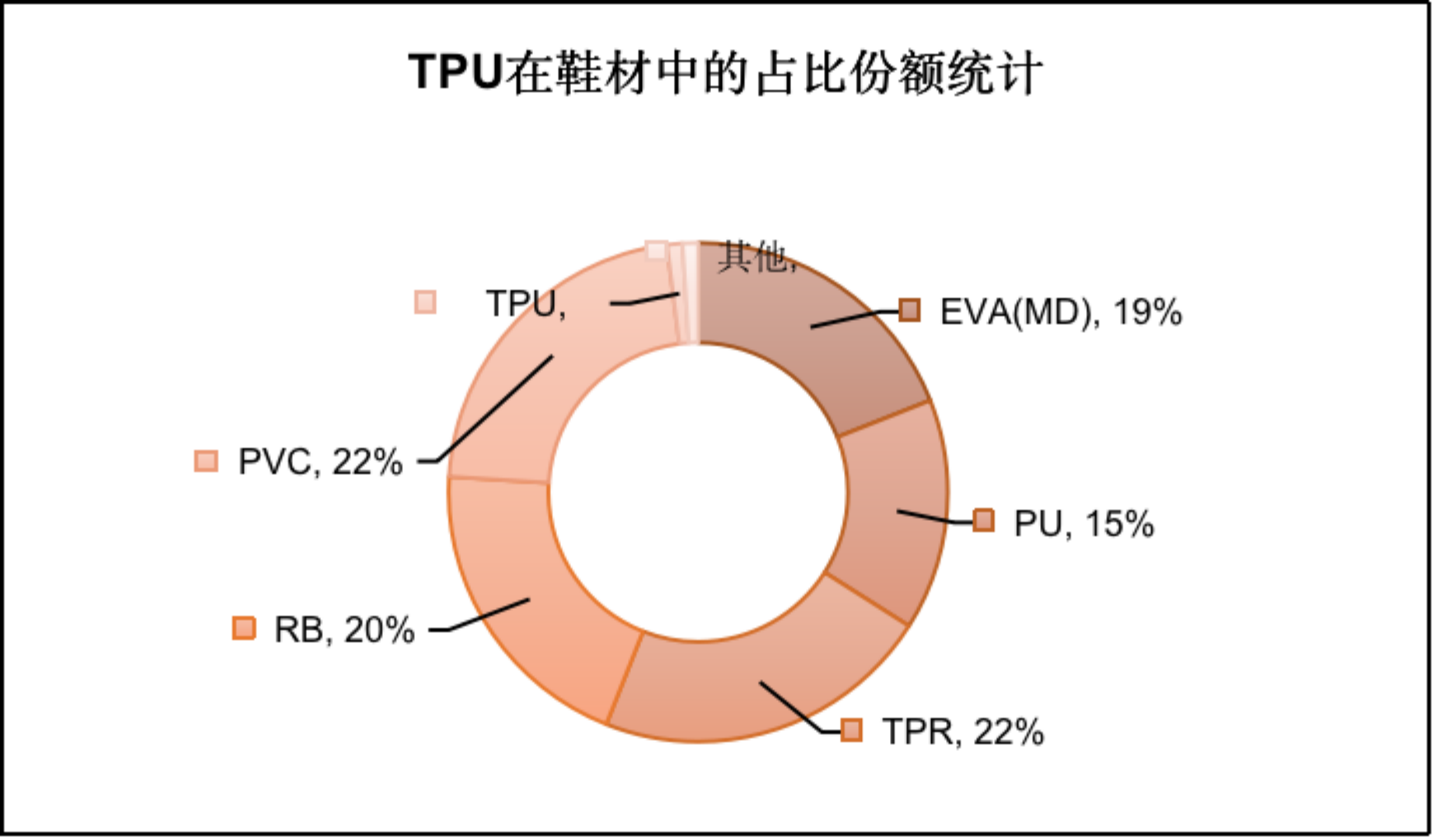 采用TPU原料制鞋 让网友“野性消费”的鸿星尔克