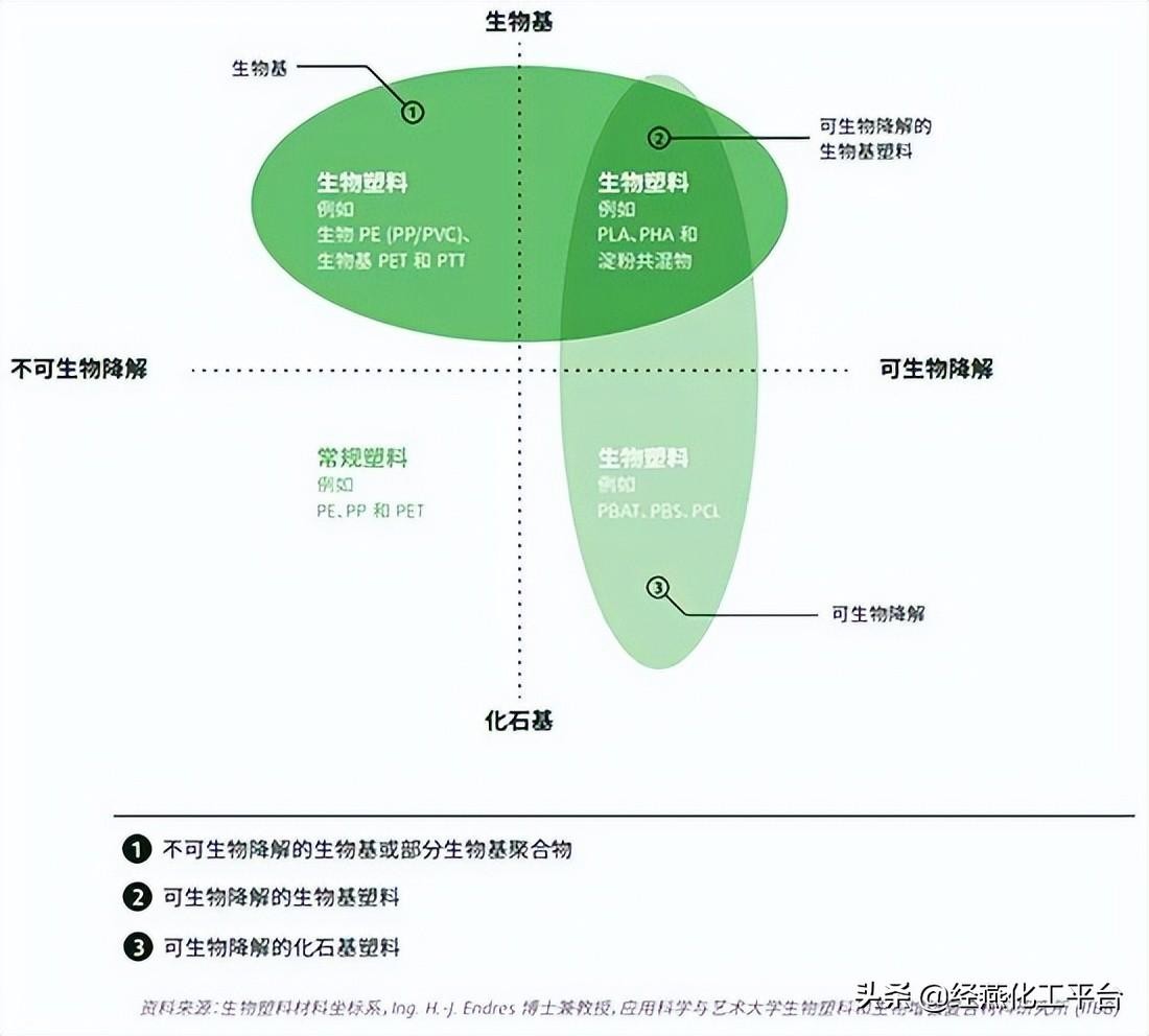 生物基 TPU：可持续发展的材料新贵